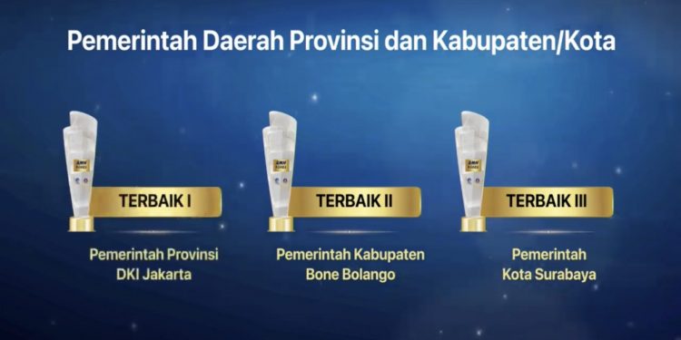 Kabupaten Bone Bolango Terbaik II AMH 2024 Kategori Siaran Pers