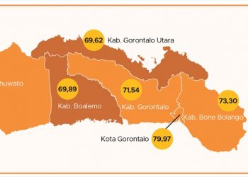 Indeks Pembangunan Manusia (IPM) Kabupaten Bone Bolango 2025