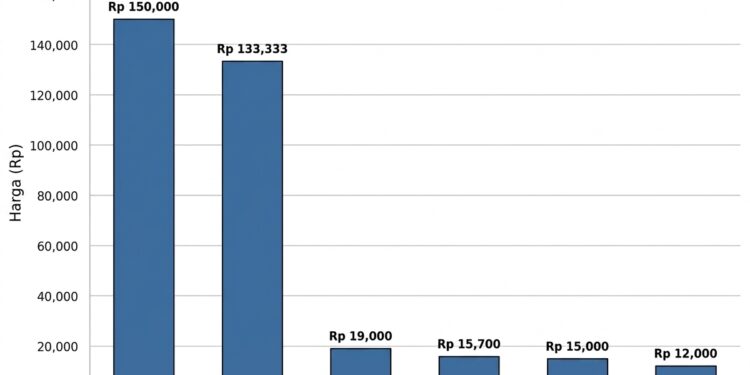 Stabilitas Harga Bahan Pokok di Pasar Talumopatu Terjaga